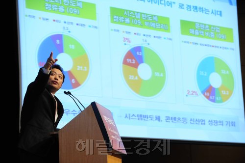 곽승준 미래기획위원회 위원장이 8일 오전 대한상공회의소에서 열린 조찬간담회에 참석해 강의를 하고 있다. 박해묵 기자/mook@heraldm.com\r\n곽승준 미래기획위원회 위원장이 8일 오전 대한상공회의소에서 열린 조찬간담회에 참석해 강의를 하고 있다. 박해묵 기자/mook@heraldm.com\r\n곽승준 미래기획위원회 위원장이 8일 오전 대한상공회의소에서 열린 조찬간담회에 참석해 강의를 하고 있다. 박해묵 기자/mook@heraldm.com\r\n곽승준 미래기획위원회 위원장이 8일 대한상의 조찬에서 “나로호가 자꾸 실패하면 러시아에서 우수인재를 직접 영입이라도 해야 한다”며 미래 인력자원의 중요성을 강조했다. 그는 ‘자본주의 진화와 스마트시대 기업의 역할 변화’라는 주제 강연을 통해 개방ㆍ혁신ㆍ통합을 미래비전을 위한 3가지 키워드로 꼽았다.  박해묵 기자/mook@heraldm.com
