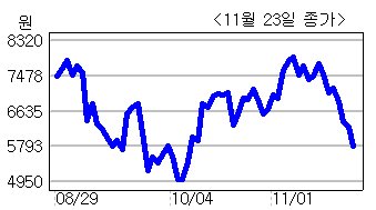 엠게임ㆍ한빛소프트, 20% 구조조정 딛고 ‘눈물의 공채’
