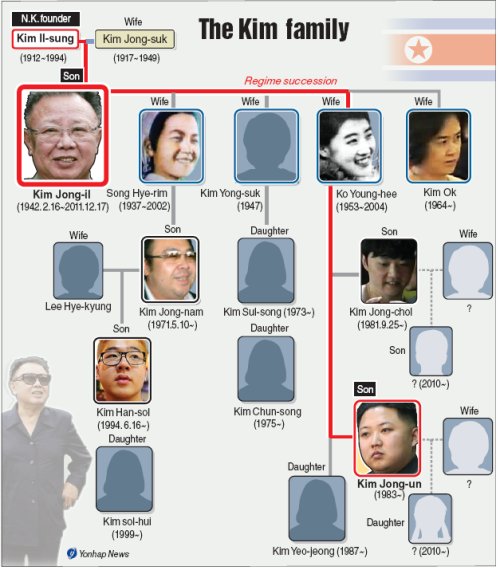 김정일 사망/ Reclusive leader reigns for 37 years with iron fist
