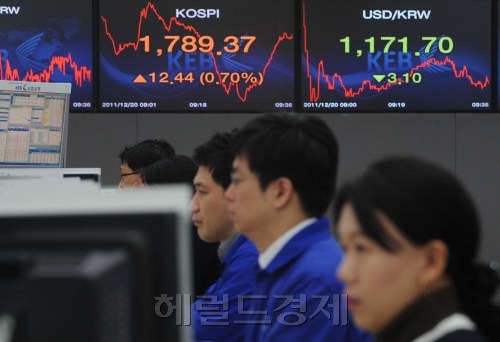 김정일 사망발표가 하루지난 20일 오전 코스피가 소폭 상승, 환유이 소폭 하락하였다.<br />이상섭 기자 babtong@heraldm.com 2011.12.20\r\n김정일 사망발표가 하루지난 20일 오전 코스피가 소폭 상승, 환유이 소폭 하락하였다.\n이상섭 기자 babtong@heraldm.com 2011.12.20\r\n김정일 사망 발표가 나온 지 하루 만에 주식과 외환을 비롯한 금융시장이 빠르게 안정세를 되찾아가고 있다. 20일 오전 외환은행 딜링룸 관계자들이 각종 지표를 주의깊게 살피며 업무를 보고 있다.  이상섭 기자/babtong@heraldm.com
