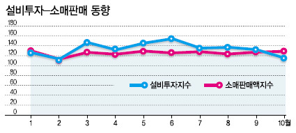 김정일 사망/ <김정일 사망>세계경제 침체에 엎친데 덮친격…내수·투자 ‘시계 제로’
