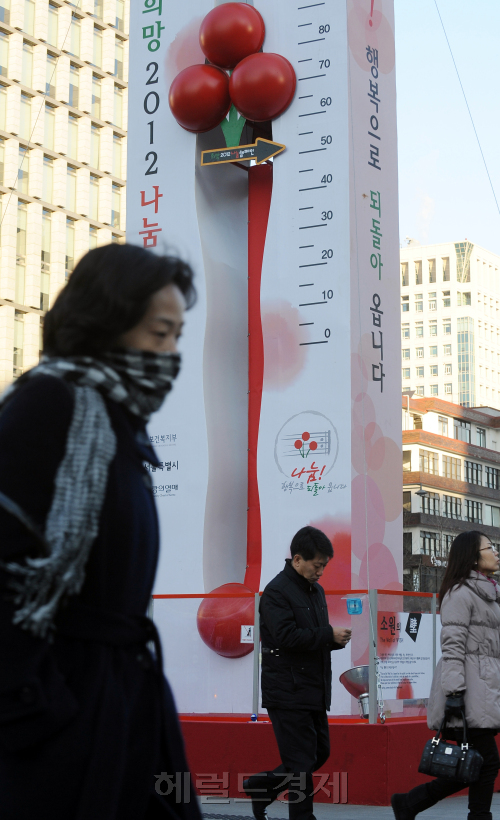 올겨울들어 가장 추운날씨를 보인 23일 오전 광화문네거리에 설치된 사랑의열매 온도탑이 50도를 넘어 기부문화의 따뜻함을 전하고 있다.<br />이상섭 기자. babtong@heraldm.com 2011.12.23\r\n올겨울들어 가장 추운날씨를 보인 23일 오전 광화문네거리에 설치된 사랑의열매 온도탑이 50도를 넘어 기부문화의 따뜻함을 전하고 있다.\n이상섭 기자. babtong@heraldm.com 2011.12.23\r\n올 들어 가장 추운 23일 시민들은 목도리, 모자, 장갑 등으로 몸을 꽁꽁 감쌌다. 그러나 마음은 환하게 열어젖혔다. 어려운 이웃들을 위한 자발적인 모금 행렬이 이어지고 있는 것이다. 이날 오전 서울 광화문 네거리에 설치된 사랑의열매 온도탑이 50도를 넘어섰다. ARS 등을 통한 개인들의 소액 기부가 늘어난 덕이다.\n이상섭 기자/ babtong@heraldm.com