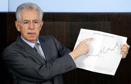 <YONHAP PHOTO-0217> Mario Monti, Italy's prime minister, displays a chart showing the spread between German and Italian 10-year benchmark bonds during his year-end news conference in Rome, Italy, on Thursday, Dec. 29, 2011. Monti said that the market turmoil that has driven up Italian bond yields isn't over and that confidence in Italy's debt will return 'slowly.' Photographer: Alessia Pierdomenico/Bloomberg *** Local Caption *** Mario Monti/2011-12-30 06:46:21/ <저작권자 ⓒ 1980-2011 ㈜연합뉴스. 무단 전재 재배포 금지.>
Italy’s P.M. Mario Monti speaks during his year-end news conference in Rome on Thursday. Bloomberg-Yonhap News