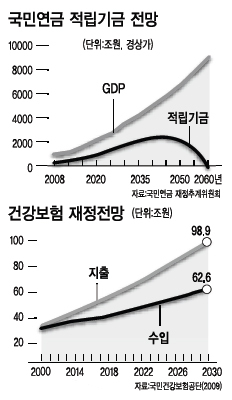 70세까지 일해야 하는 세대…남은 20년도 ‘빈손’