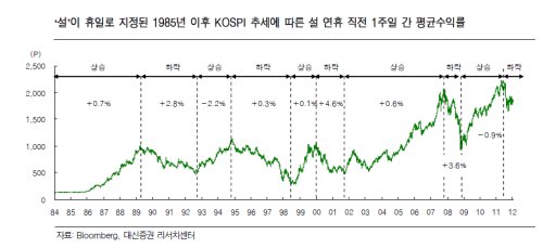 주가