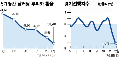 인플레 · 고금리 · 자금경색 … 달리던 ‘슈퍼코끼리’ 주저앉다