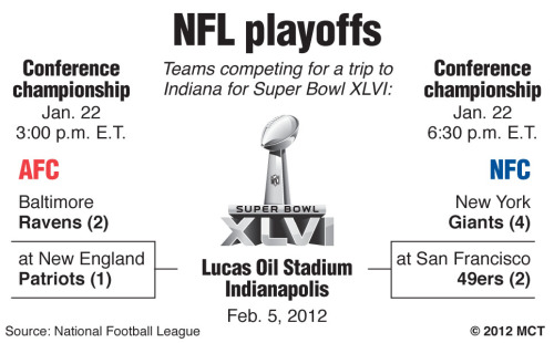 미식축구 NFL_playoffs