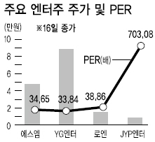 엔터株 ‘2인자들의 반란’ 시작됐다