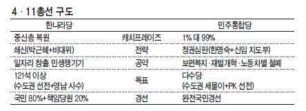 선거 ‘중산층 복원’vs ‘1% 대 99%’…與野 총선전쟁 막오르다
