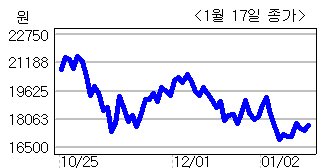 제이엔케이히터, 삼성에서 445억원 수주