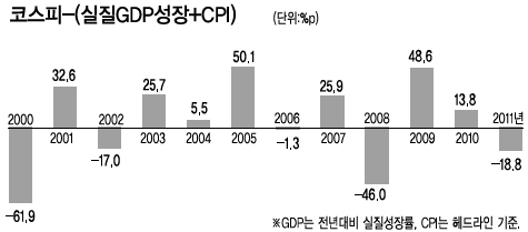 <홍길용기자의 머니스토리> 올 증시 ‘이란發 블랙스완’ 경계하라
