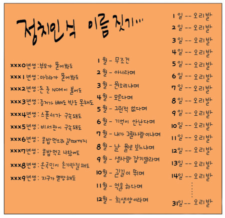 cartoon / 　‘정치인식 이름짓기’ 화제…결국 모두가 ‘오리발’