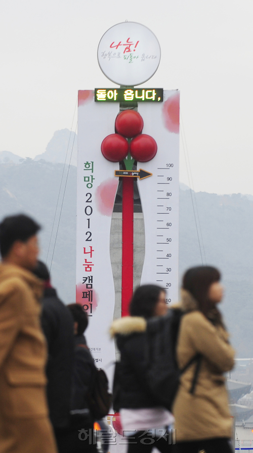 사랑의 온도계가 모금목표액을 초과해 18일 100.1도를 기록해 훈훈하게 하고 있다. 19일 오전 광화문광장에 설치된 눈금은 최종치가 반영되지 않아 아직 95도를 표시하고 있다. 박해묵 기자/mook@heraldm.com