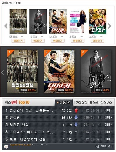 영화/범죄와의 전쟁 : 나쁜놈들 전성시대(최민식, 하정우)/‘범죄와의 전쟁’. 2주 연속 부동의 예매율 1위 ‘제일 잘나가’