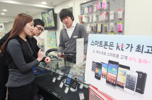 KT는 전체 이동통신 가입자 1632만명 중에서 자사 스마트폰을 이용하는 고객 비중이 50%를 넘어선 818만명을 기록했다고 14일 밝혔다.  KT 대리점에서 고객들이 스마트폰을 구입하고 있다