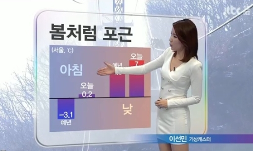 이선민 기상캐스터 / 이선민 기상캐스터의 ‘아찔한 ’몸매 노출