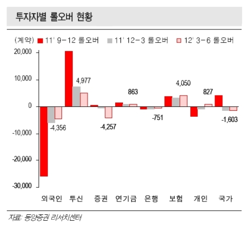 단번에 두 고비 넘긴 증시…다시 달리나