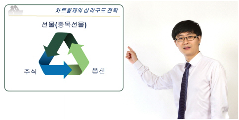 선물의 대가 차트황제의 원금회복 프로젝트