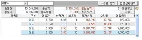 선물의 대가 차트황제의 원금회복 프로젝트