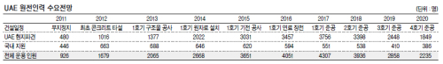 “원전, 안전이 최우선”…터키·베트남‘한국형’에 주목/ 원자력 발전, 원자력 수출