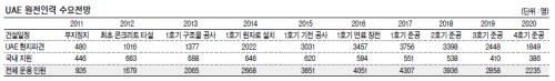 “원전, 안전이 최우선”…터키·베트남 ‘한국형’ 에 주목
