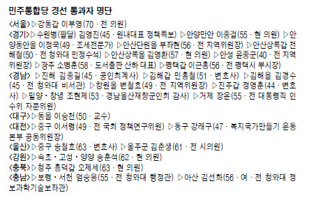 ‘경선범위’시각차…야권연대 막판 난항