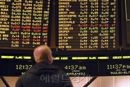 뉴욕증시 美 고용지표 호조 등에 상승