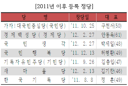 / 국회의원 선거
