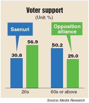 Young thrust into political establishment