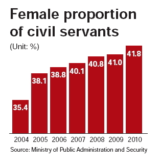 Women’s rise reshaping Korean society