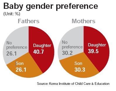 Women’s rise reshaping Korean society