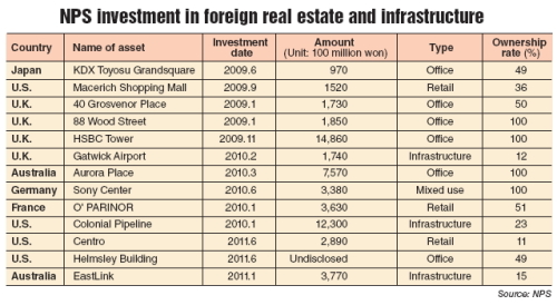 NPS pushes ahead with globalization, expands into foreign markets