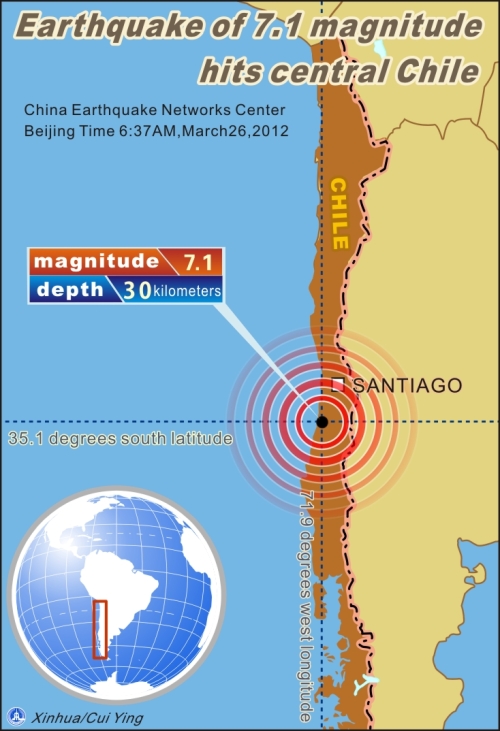 <YONHAP PHOTO-0765> (120326) -- BEIJING, March 26, 2012 (Xinhua) -- Graphics shows an earthquake measuring 7.1 on the Richter scale jolted central Chile at 6:37 a.m. Beijing Time Monday, according to the China Earthquake Networks Center (CENC). (Xinhua/Cui Ying) /2012-03-26 11:47:29/ <저작권자 ⓒ 1980-2012 ㈜연합뉴스. 무단 전재 재배포 금지.>