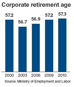 Intergenerational tension over jobs