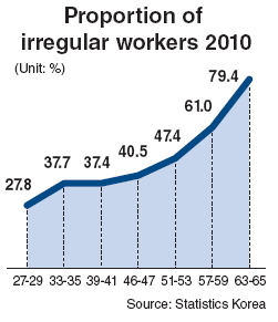 Intergenerational tension over jobs