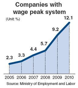 Intergenerational tension over jobs
