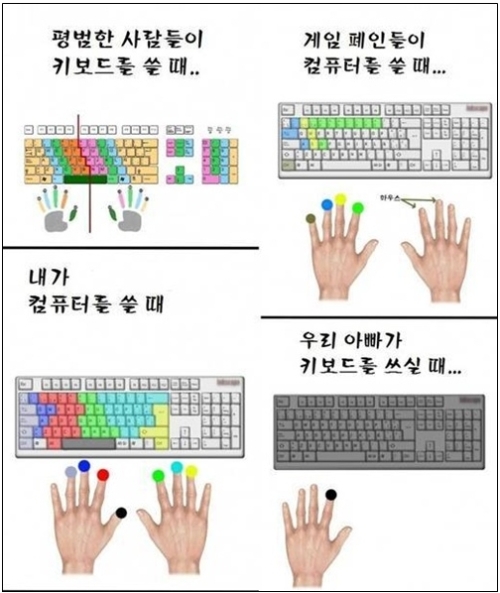 키보드 쓸 때 공감, 4가지 유형 ‘화제’