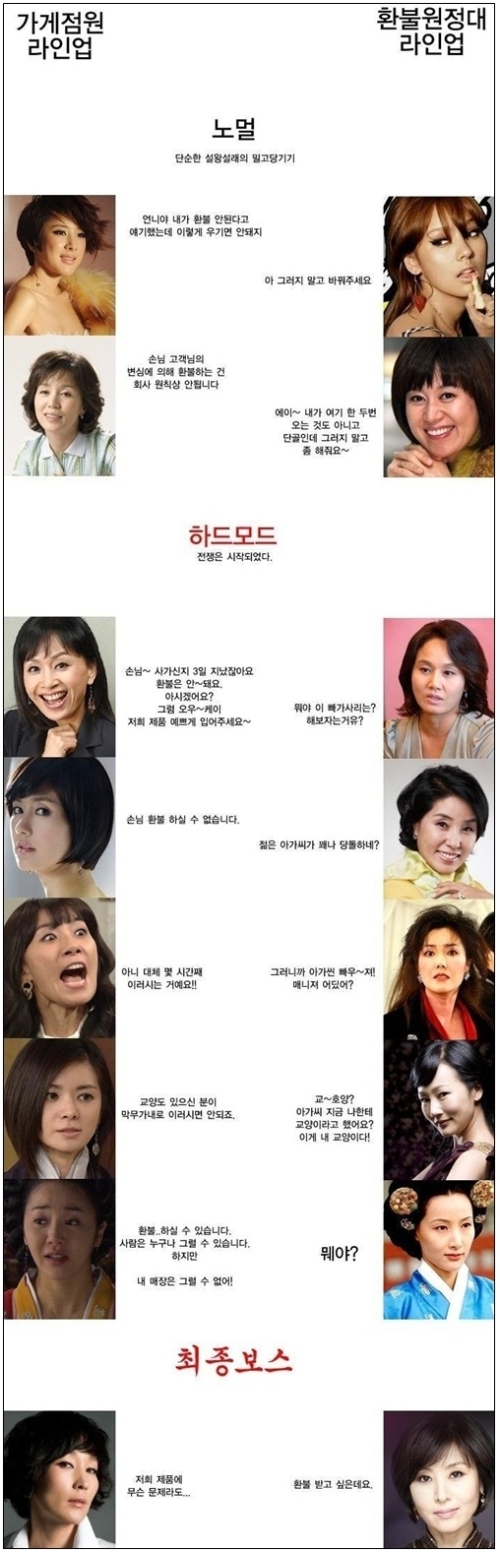 연예인 점원 vs 손님 대결\r\n27일 온라인 커뮤니티 게시판에 올라온 ‘언니야 이럼 안 되지’라는 제목으로 여자 연예인들을 점원과 손님의 대결 구도로 나눈 사진과 글이 게재돼 네티즌들의 관심을 모으고 있다.