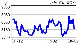 다날 휴대폰결제, 美-中 특허 취득…진입장벽 구축