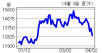 심텍, 2분기 이후 성장 기대