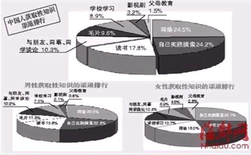 10명중 7명 결혼 전 ’넘어섰다’…8년 전보다 30% 증가