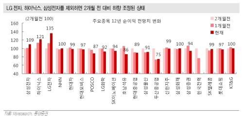 실적