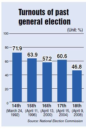 Koreans to vote for parliament