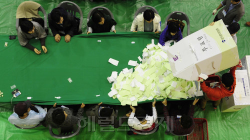 19대 총선 출구조사 결과가 새누리당과 민주통합당이 원내 제1당 자리를 놓고 초접전을 벌이고 있는 것으로 나타난 가운데 11일 오후 서울 종로구 경기상고 강당에 마련된 종로구개표소에서 관계자들이 개표작업을 하고 있다. 박해묵 기자/mook@heraldm.com
19대 총선 출구조사 결과가 새누리당과 민주통합당이 원내 제1당 자리를 놓고 초접전을 벌이고 있는 것으로 나타난 가운데 11일 오후 서울 종로구 경기상고 강당에 마련된 종로구개표소에서 관계자들이 개표작업을 하고 있다. 박해묵 기자/mook@heraldm.com