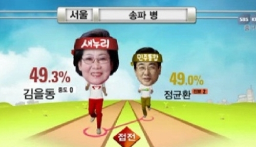김을동(국회의원)/정균환(정당인)