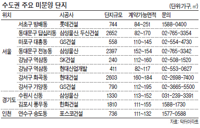 미분양단지
