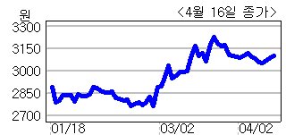 글로벌 경기 우려에도 소더비와 크리스티 등 글로벌 미술품 경매 회사의 낙찰율이 80.0%를 넘어서면서 국내 1위 업체인 서울옥션(063170)에 대한 시장 전망도 밝다.