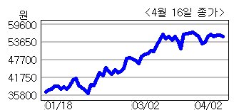 국내 연성회로기판(FPCB) 1위업체인 인터플렉스(051370, 대표 배철한)가 올 1분기 실적을 발표했다.
16일 공시 자료에 따르면 인터플렉스의 1분기 실적은 매출액 1400억원, 영업이익 134억원으로, 전년 동기 대비 각각 34.6%, 265.1% 신장하며 역대 1분기 실적기준으로 사상 최대 실적을 기록했다. 이는 전년도 3분기 이후 지속적으로 세자리수 영업이익을 달성한 호실적이다.