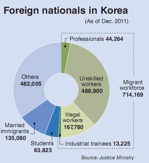 In the wee hours of a freezing day in January, hundreds of people, mostly middle-aged men, were lining up in front of a branch office of the Employment and Labor Ministry in Uijeongbu north of Seoul.