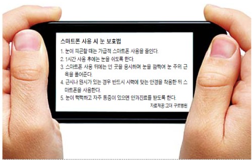 눈은 침침 목도 뻐근…당신도 스마트폰 앓이?